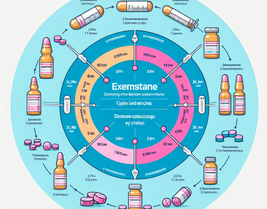 Caractéristiques du dosage de l'exémestane selon les cycles