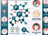 Dapoxétine (Priligy) et réactions allergiques potentielles : ce que vous devez savoir