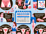 Symptômes d'une prolactine élevée et quand ajouter de la Cabergoline
